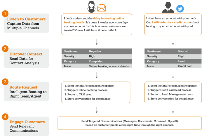 RPA software