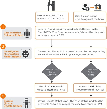 RPA Software