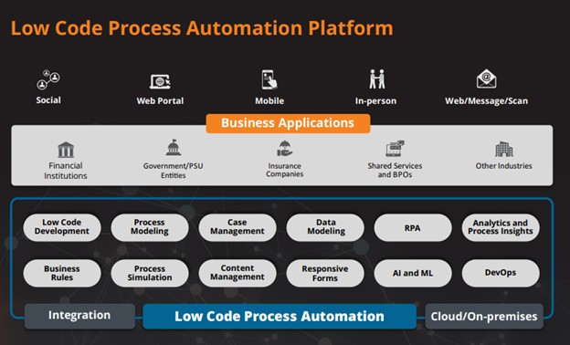 Enterprise Workflow Automation- Newgen