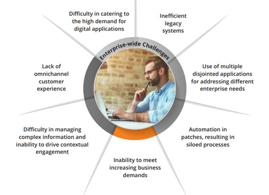 Low code enterprise wide challenges