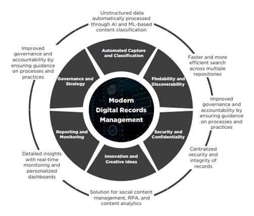 Modern-records-management