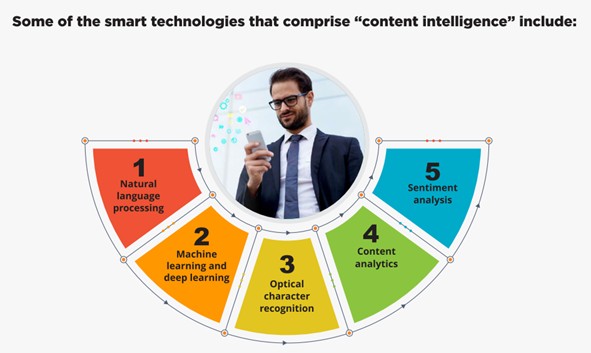 Content Intelligence