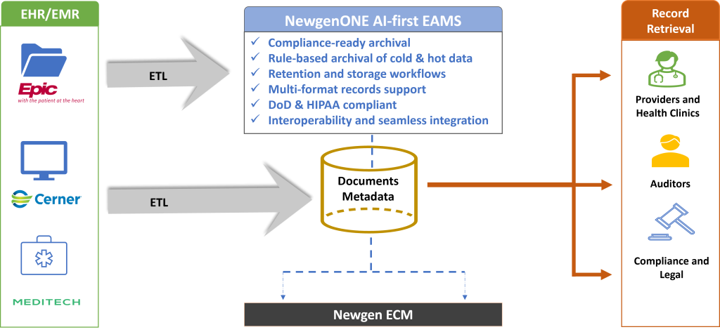 Newgen ECM